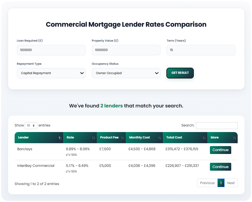 commercial-mortgage-rates